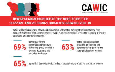 New research highlights the need to better support and recognize women’s growing role in construction